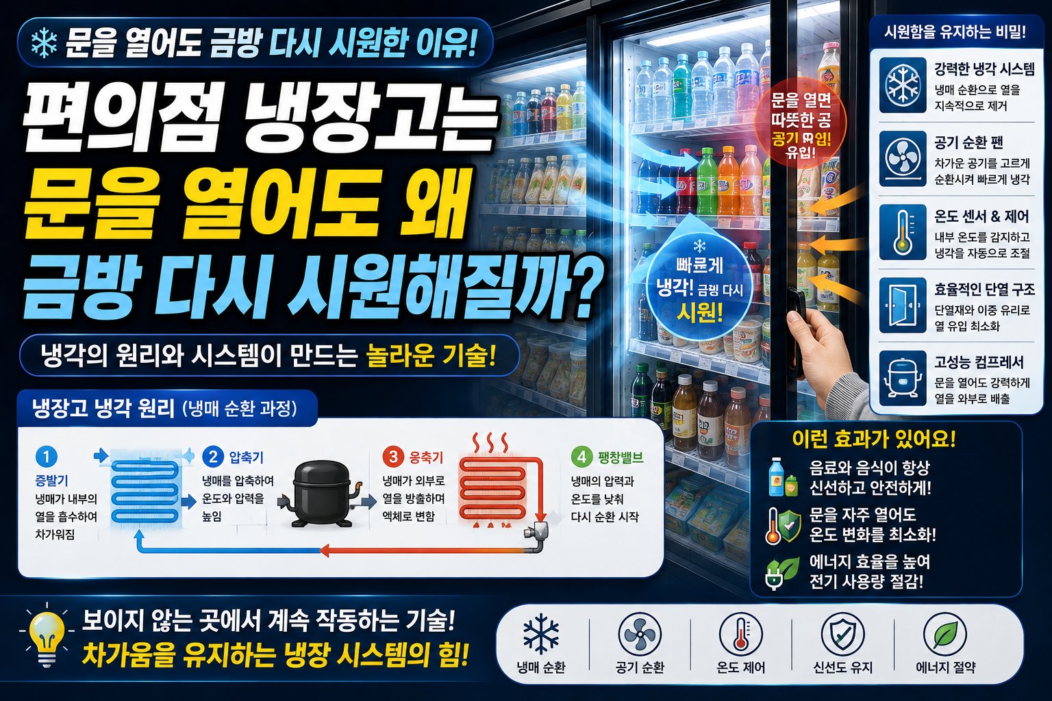 냉장고 냉각원리 썸네일