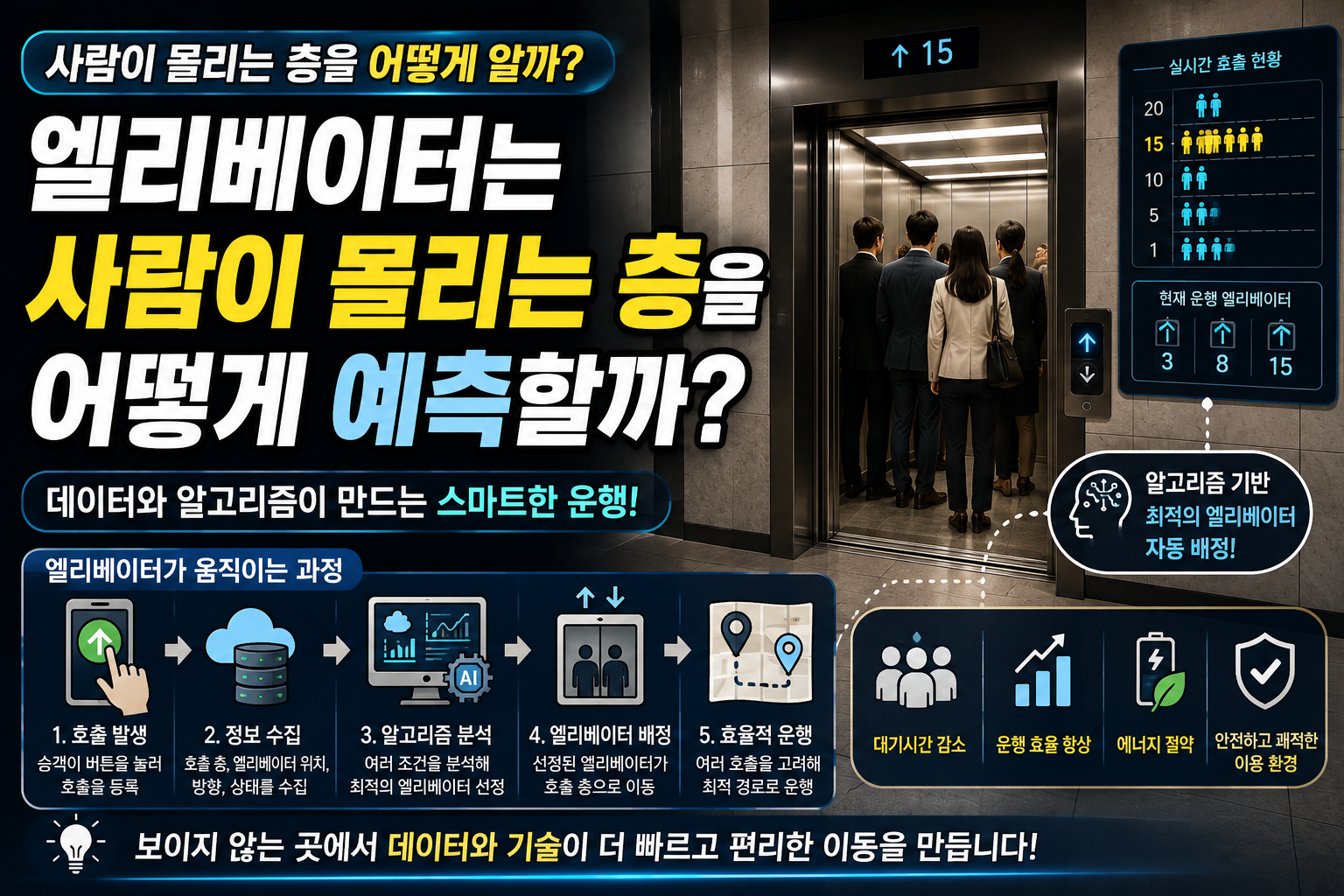 엘레베이터 작동원리 썸네일