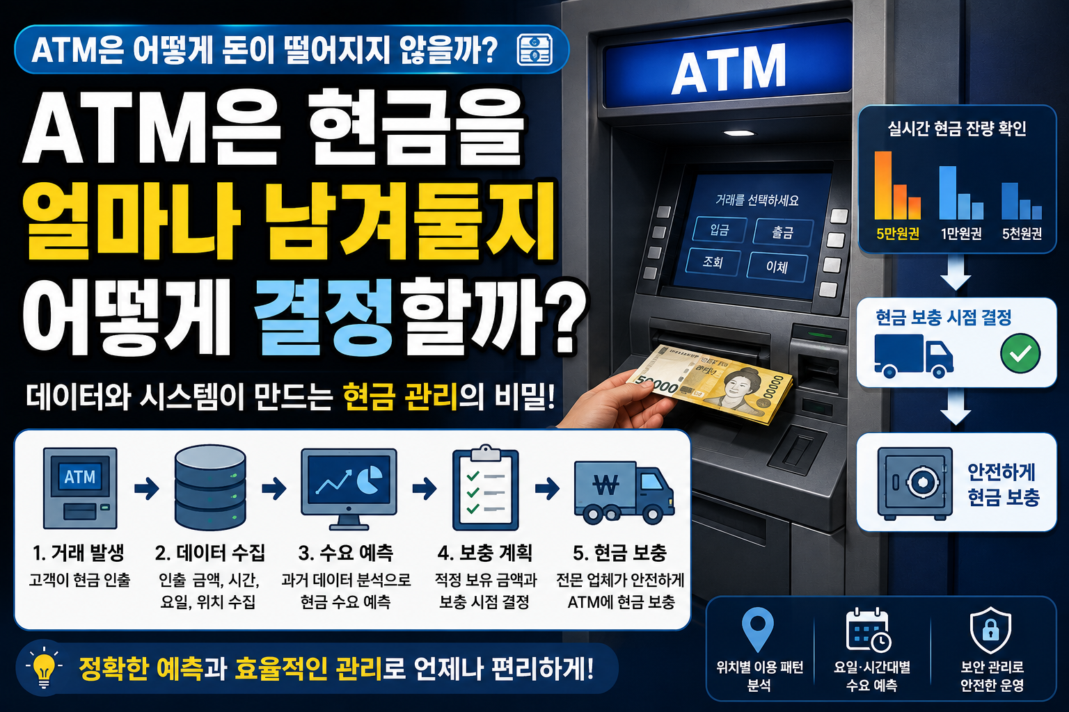 ATM 원리 썸네일